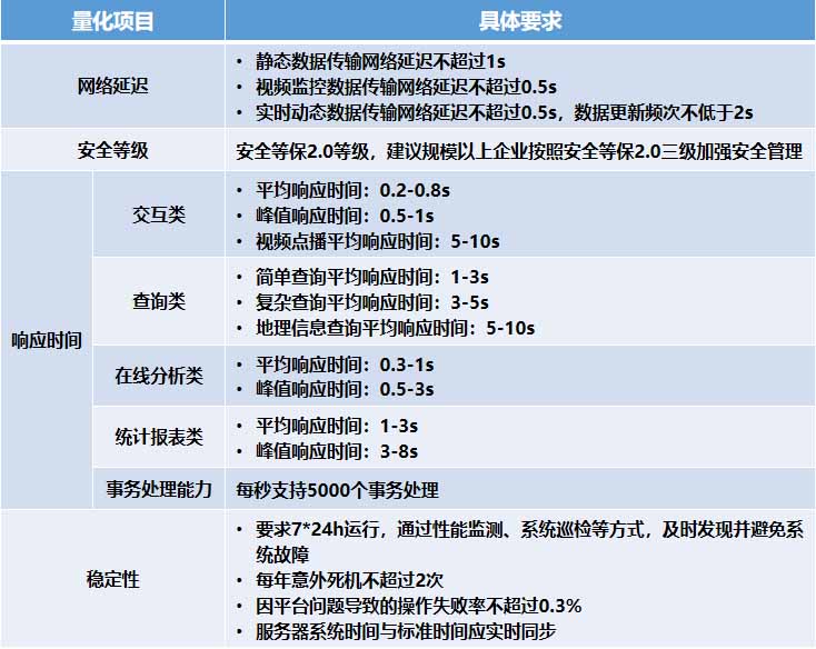 國家應急管理部辦公廳頒布兩項平臺建設指南